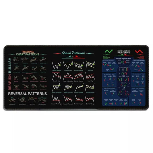 Trader's Desk Mat  Chart Patterns Edition