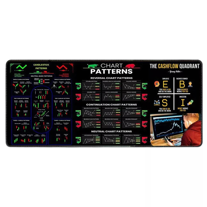 Trader's Desk Mat  Chart Patterns Edition