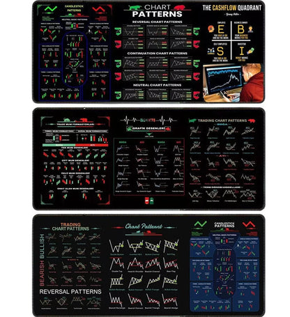 Trader's Desk Mat  Chart Patterns Edition