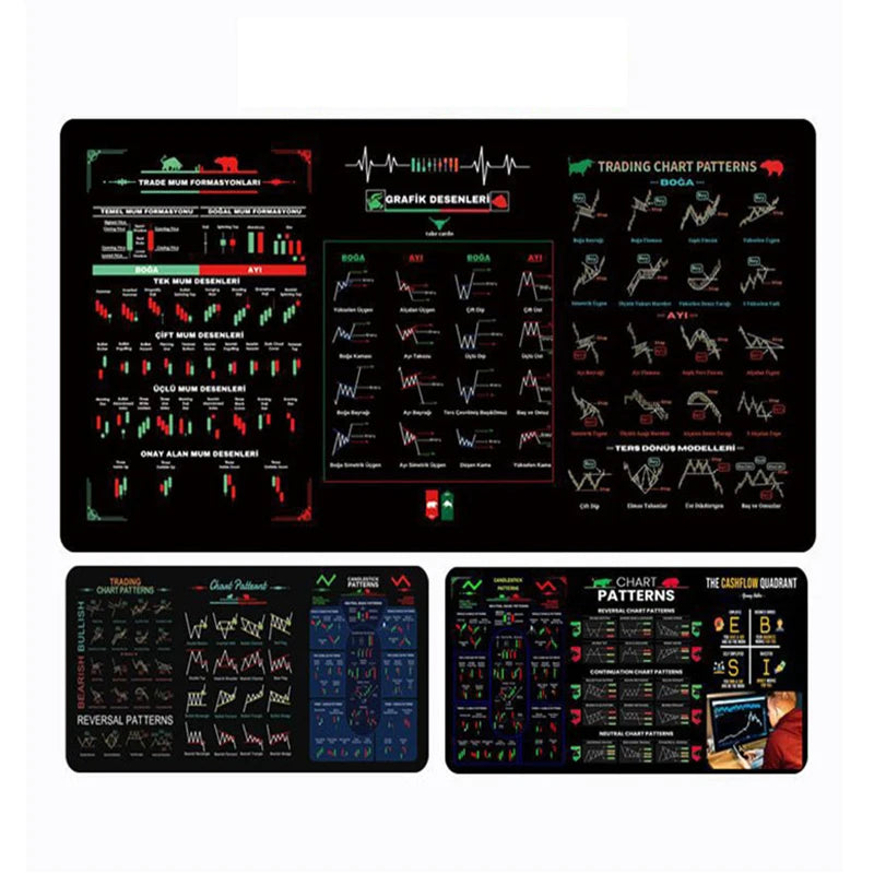 Trader's Desk Mat  Chart Patterns Edition