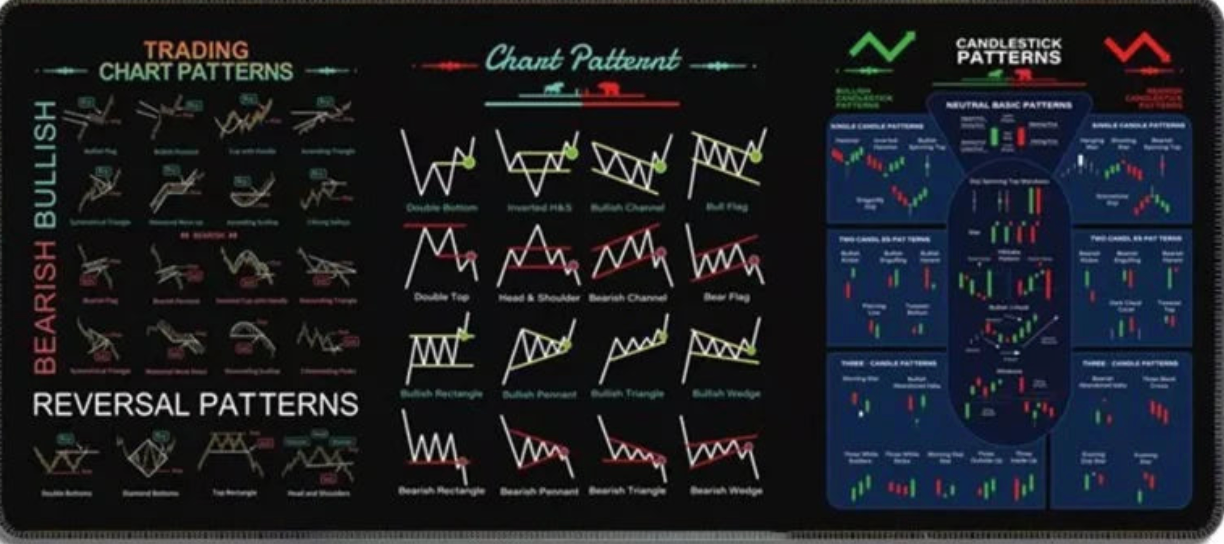 Trader's Desk Mat  Chart Patterns Edition