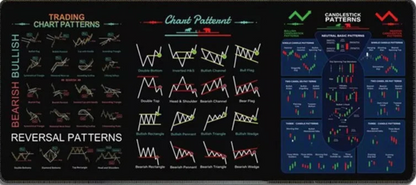 Trader's Desk Mat  Chart Patterns Edition