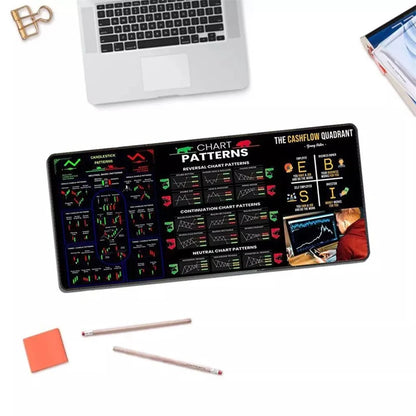 Trader's Desk Mat  Chart Patterns Edition