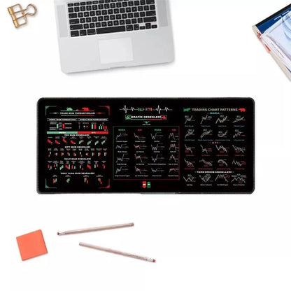 Trader's Desk Mat  Chart Patterns Edition